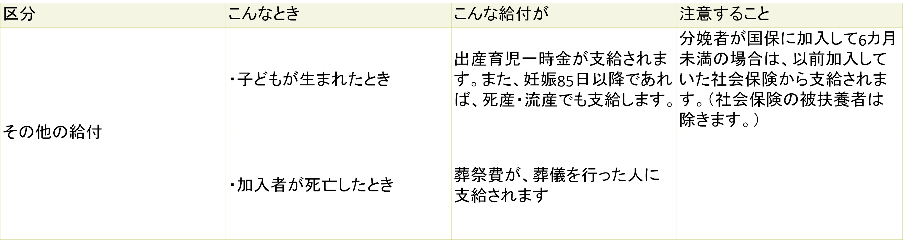 給付