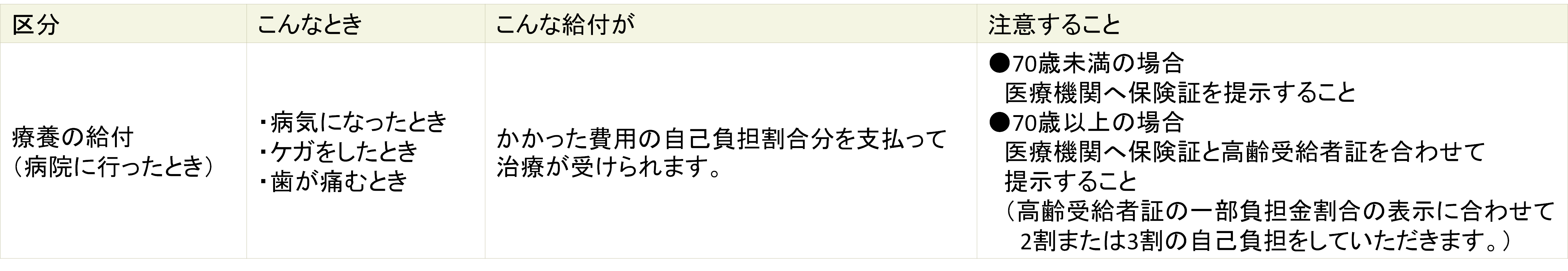 給付