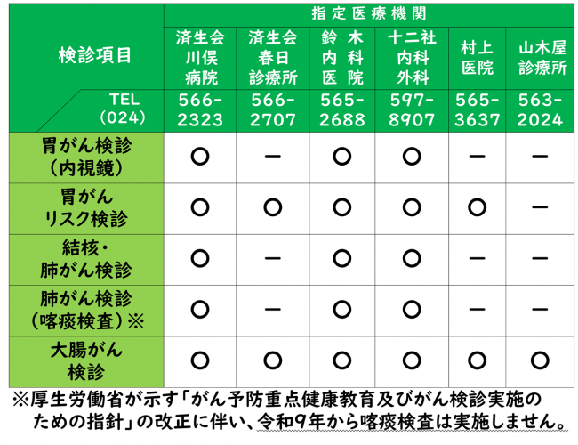 表