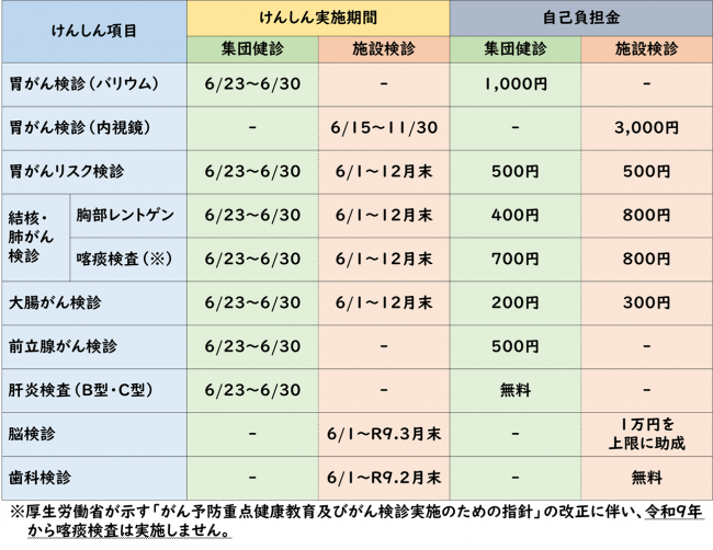 表