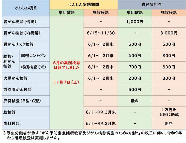表